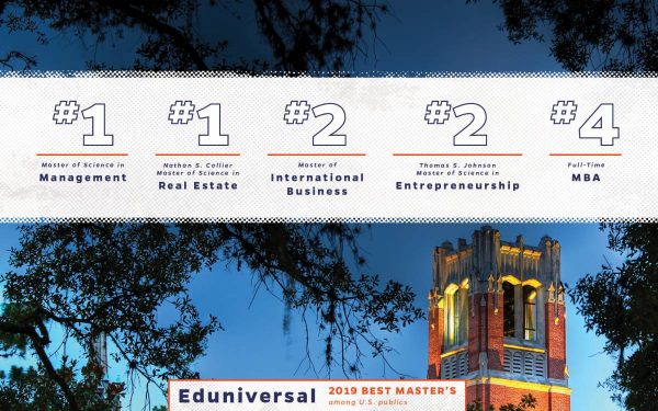 Eduniversal 2019 Best Master's Degrees with #1 rankings for management and real estate, #2 ranking for international business and entrepreneurship and #4 ranking for Full-Time MBA