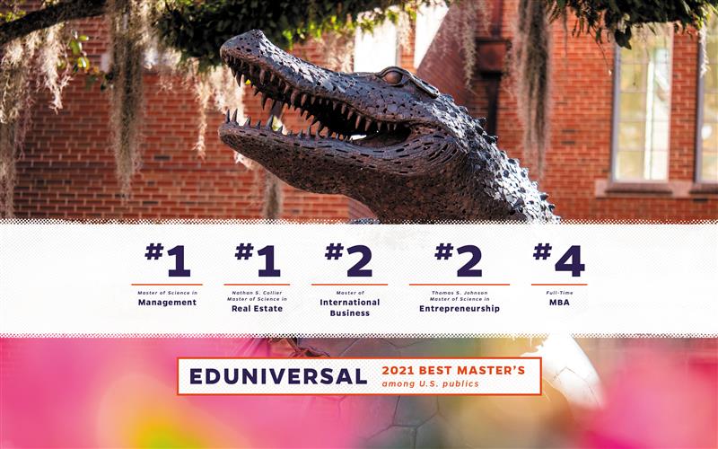 Eduniversal 2021 Best Master's Degrees with #1 rankings for management and real estate, #2 ranking for international business and entrepreneurship and #4 ranking for Full-Time MBA