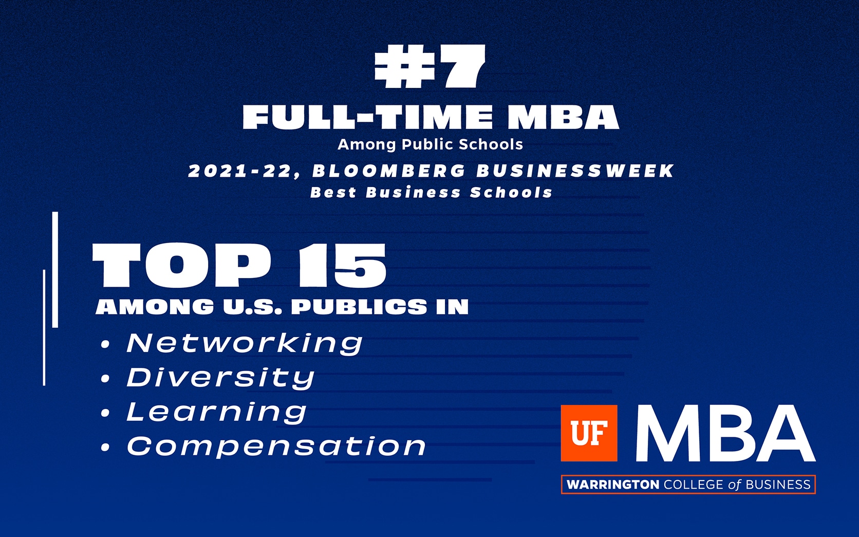 Networking And Learning Top Aspects Of UF MBA’s Top 10 Ranking From ...