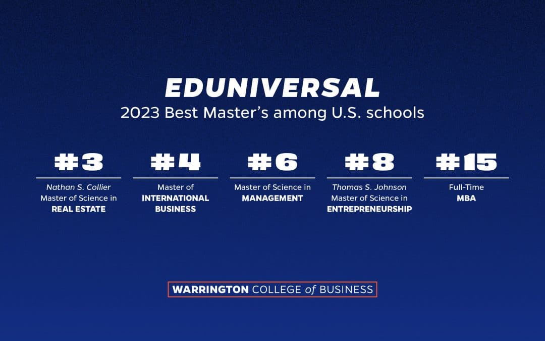 Eduniversal 2023 Best Master's Ranking among U.S. schools. #3 master of real estate, #4 master of international business, #6 master of science in management, #8 master of science in entrepreneurship, #15 full-time MBA.