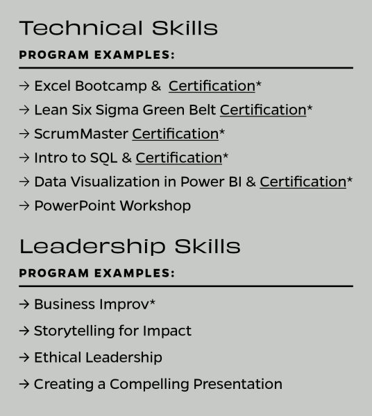 Technical and leadership skill programs available at UF MBA: Excel Bootcamp & Certification, Lean Six Sigma Green Belt Certification, ScrumMaster Certification, Intro to SQL & Certification, Data Visualization in Power BI & Certification, PowerPoint Workshop, Business Improv, Storytelling for Impact, Ethical Leadership, Creating a Compelling Presentation.
