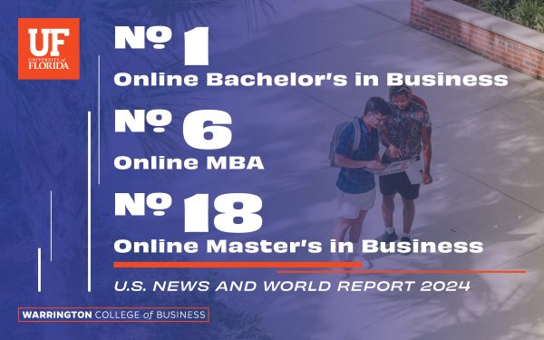 University of Florida No. 1 Online bachelor's in business, No. 6 Online MBA, No. 18 Online Master's in Business. US News and World Report 2024