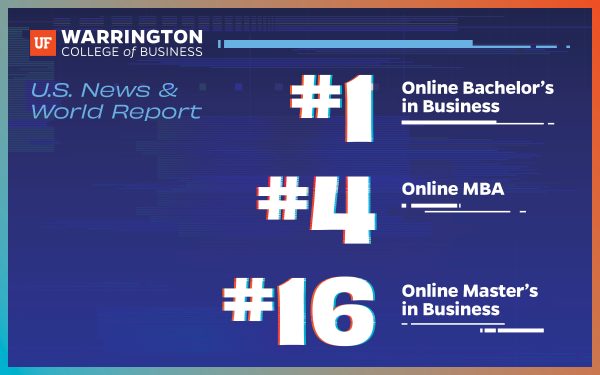 UF Warrington College of Business US News and World Report #1 Online Bachelor's in Business, #4 Online MBA, #16 Online Master's in Business.