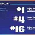 UF Warrington College of Business US News and World Report #1 Online Bachelor's in Business, #4 Online MBA, #16 Online Master's in Business.