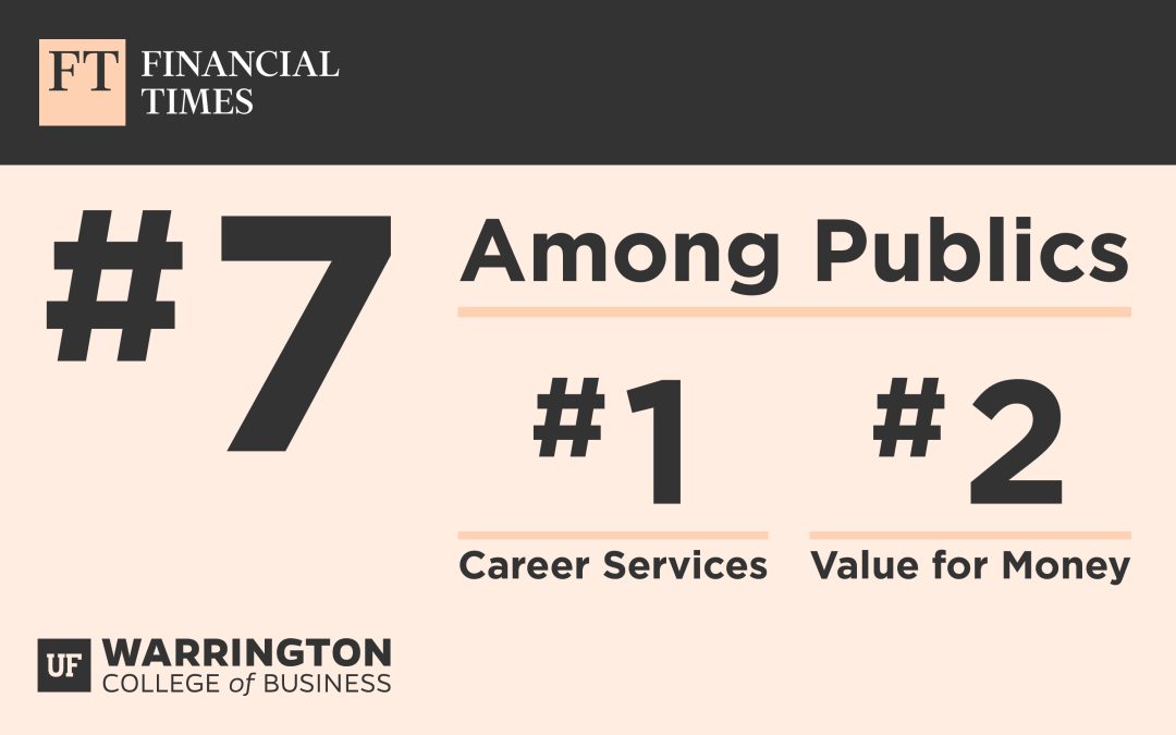 Financial Times #7 among publics, #1 career services, #2 value for money.